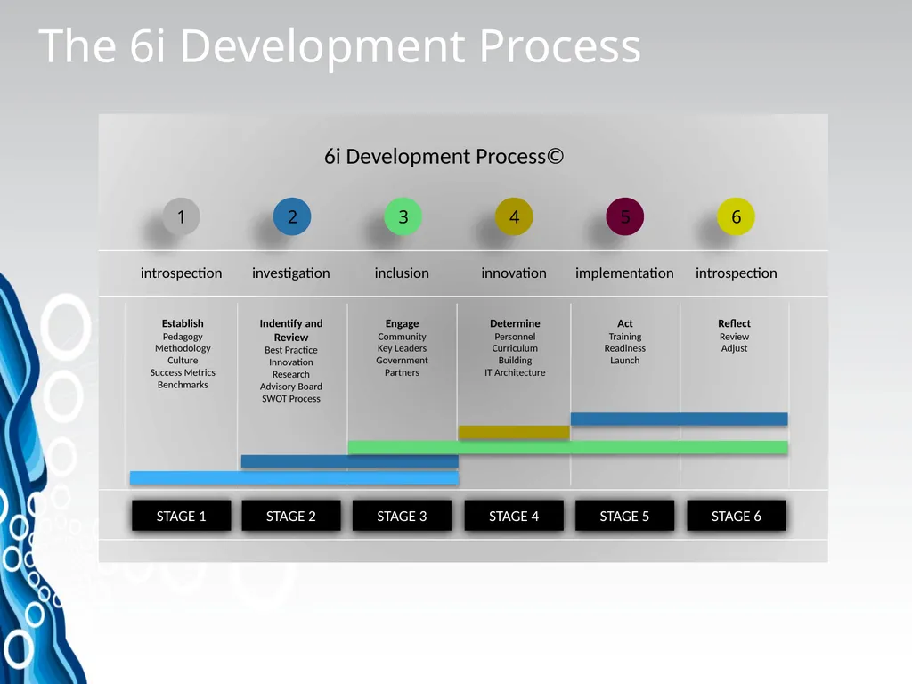 Innovation Process MS Institute Series Experience - slide 16 of 47