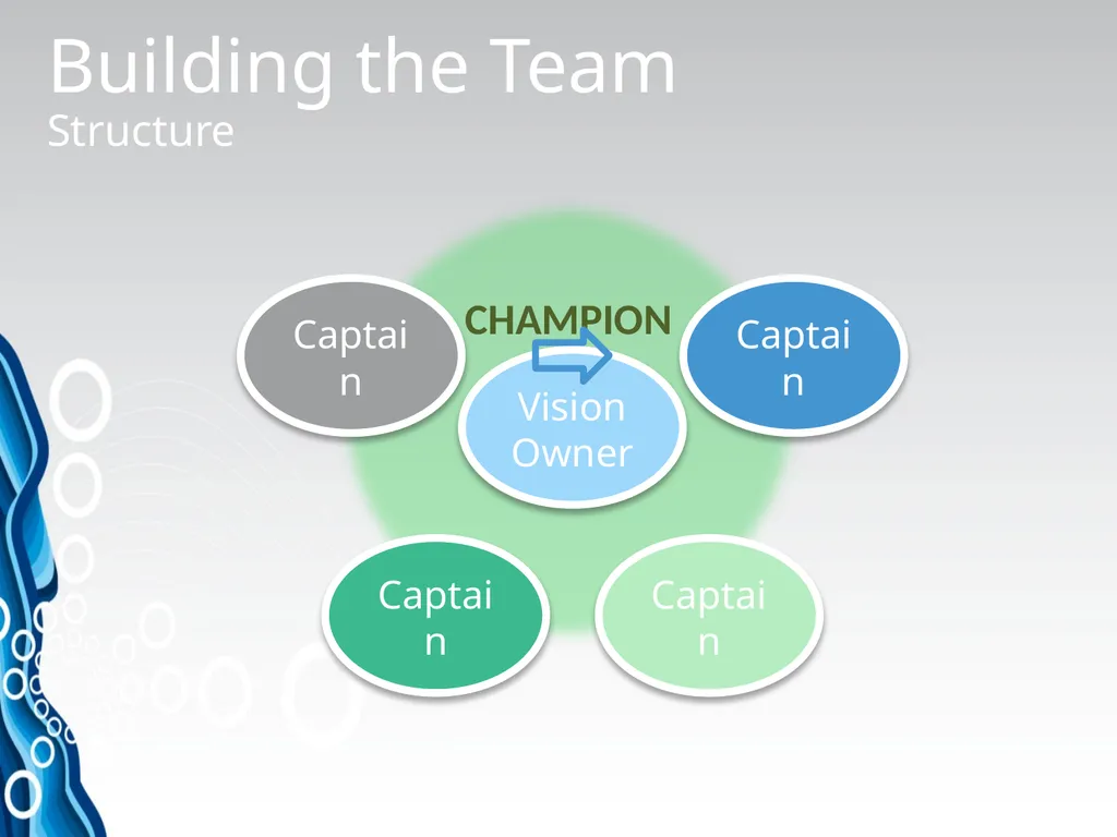 Innovation Process MS Institute Series Experience - slide 19 of 47