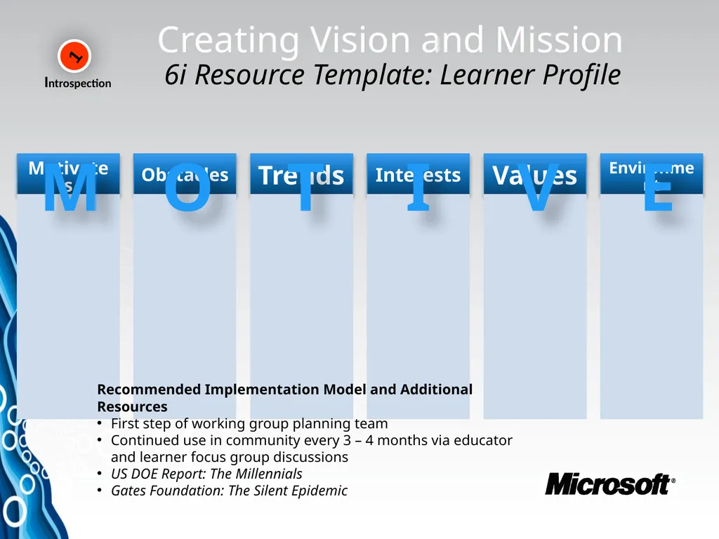 Innovation Process MS Institute Series Experience - slide 25 of 47