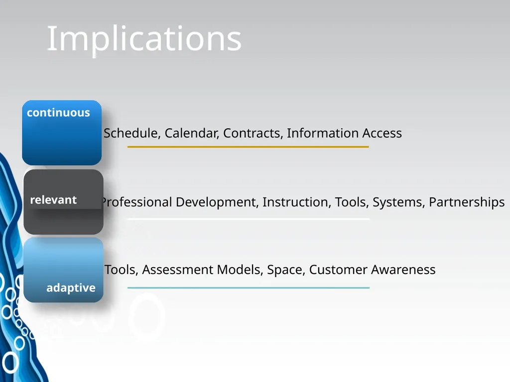 Innovation Process MS Institute Series Experience - slide 30 of 47