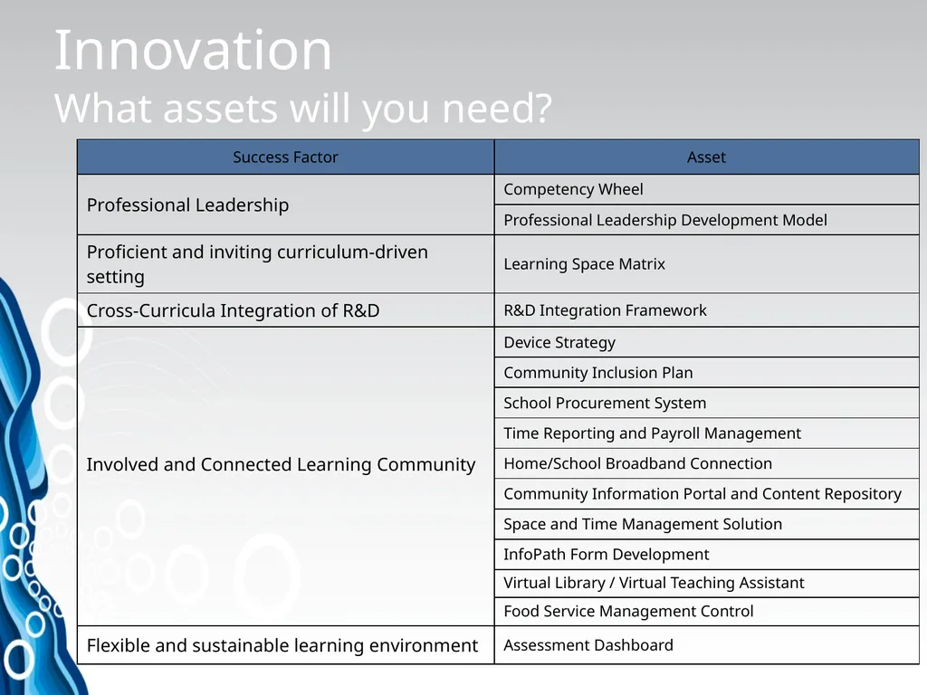 Innovation Process MS Institute Series Experience - slide 42 of 47