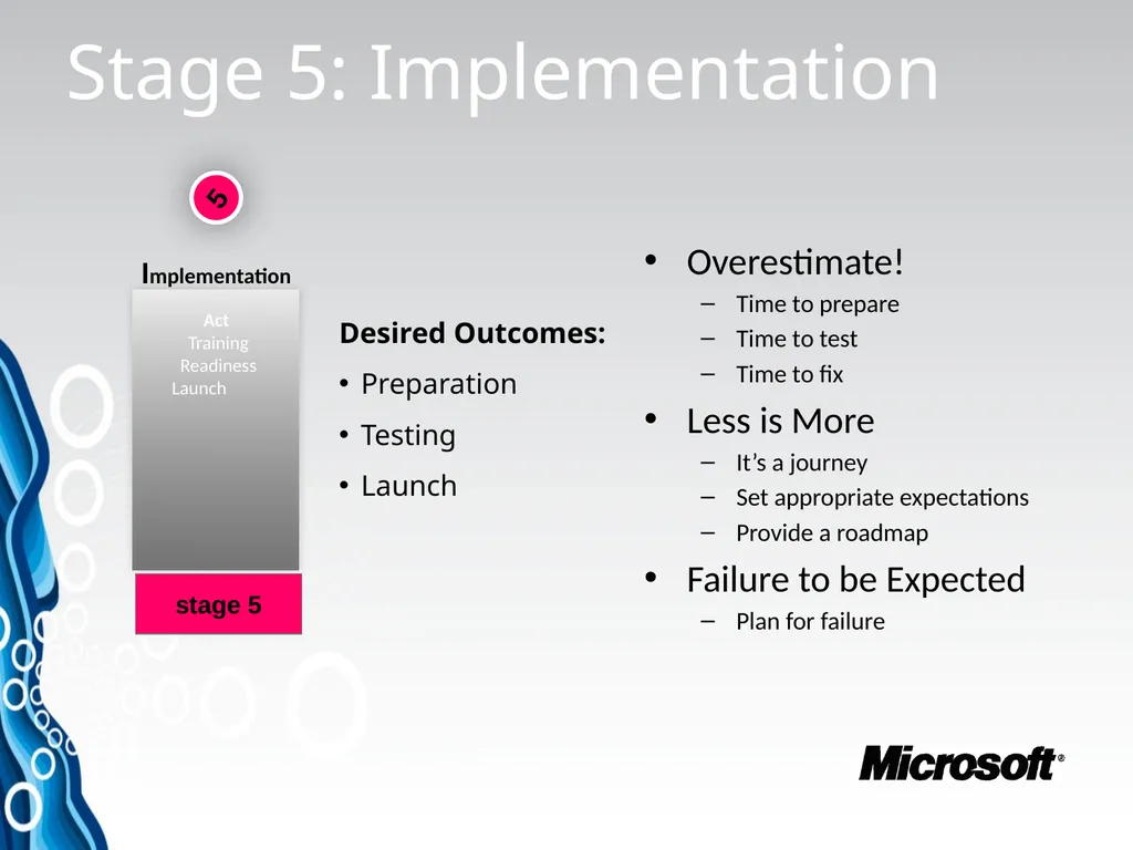 Innovation Process MS Institute Series Experience - slide 43 of 47