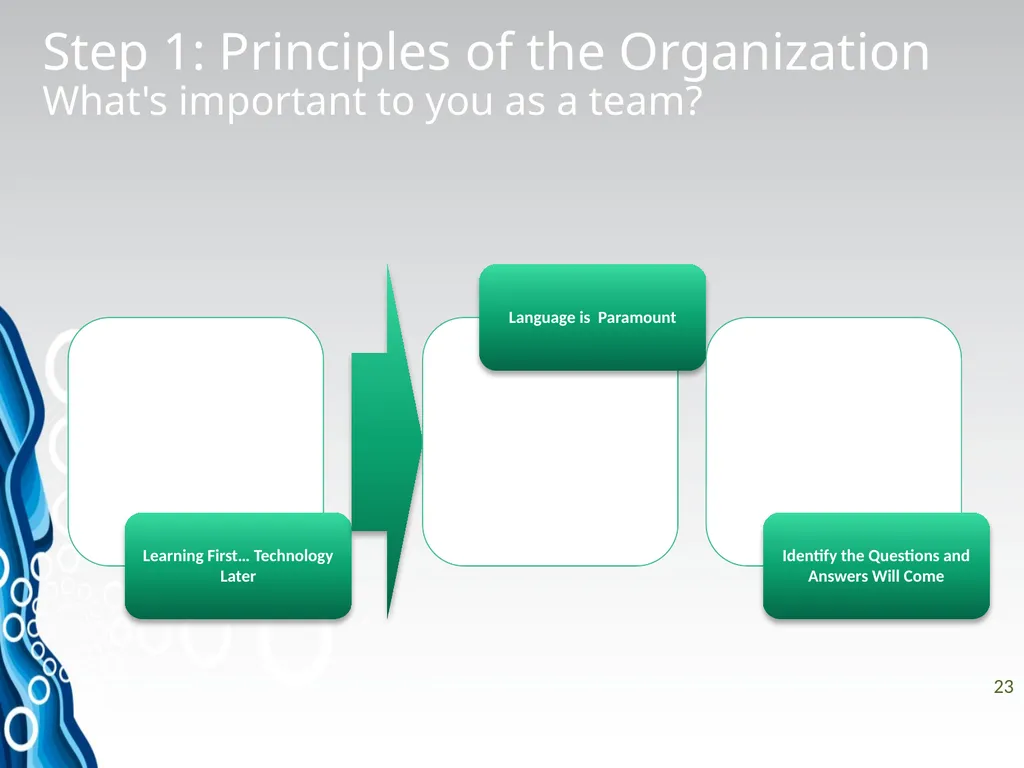 Innovation Process MS Institute Series Experience - slide 23 of 47