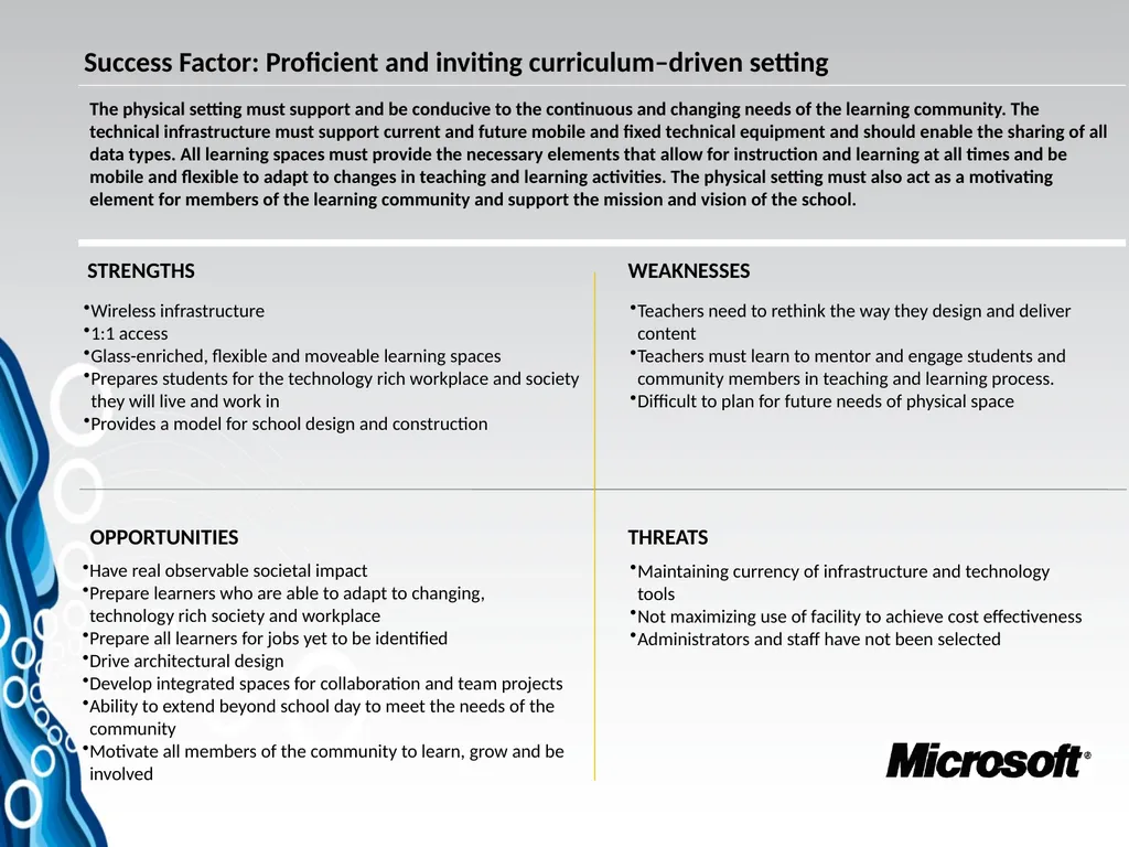 Innovation Process MS Institute Series Experience - slide 37 of 47
