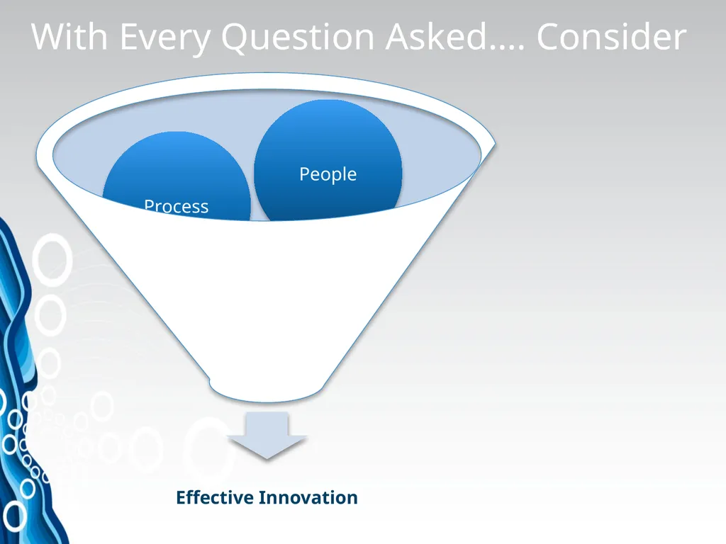 Innovation Process MS Institute Series Experience - slide 13 of 47