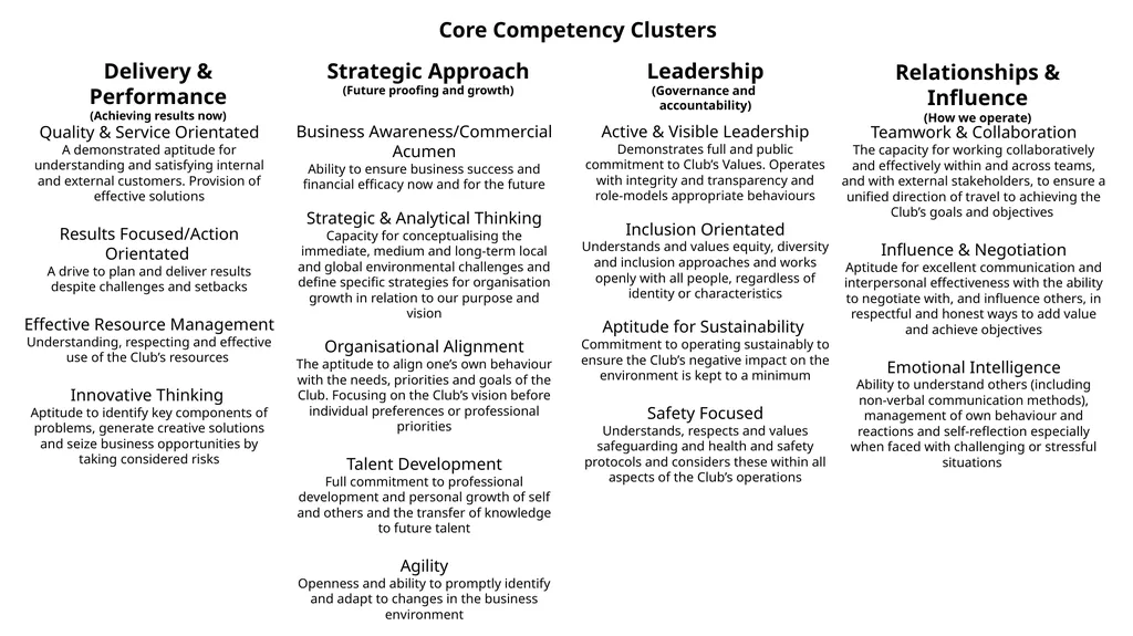 Core Competency Clusters Quality & Service