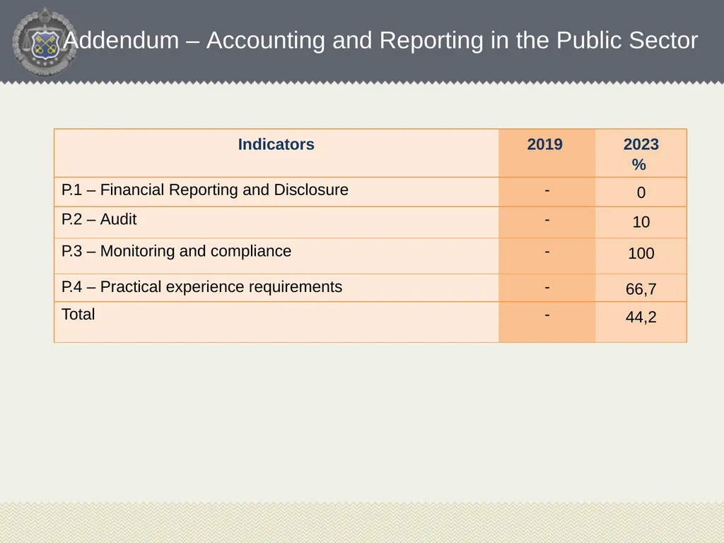 Tatsiana Rybak Head of Accounting, Reporting and - slide 16 of 26