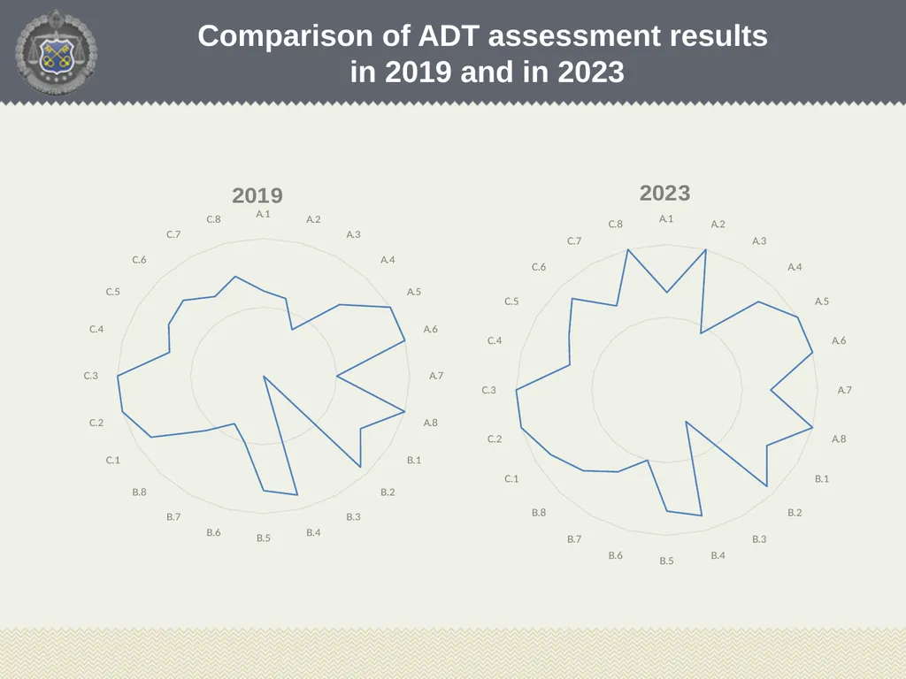 Tatsiana Rybak Head of Accounting, Reporting and - slide 17 of 26