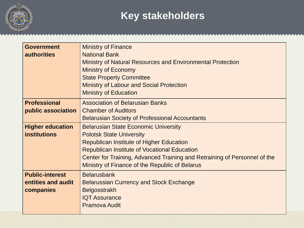 Tatsiana Rybak Head of Accounting, Reporting and - slide 6 of 26