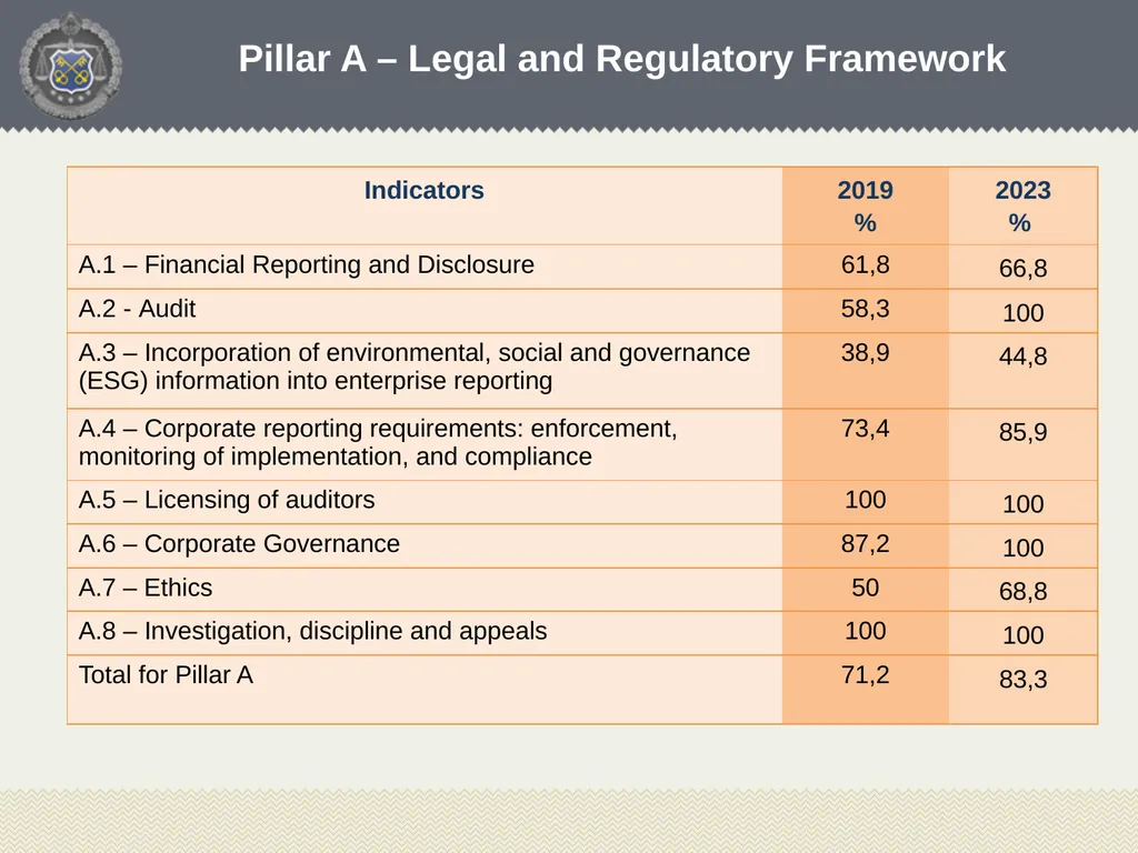 Tatsiana Rybak Head of Accounting, Reporting and - slide 8 of 26