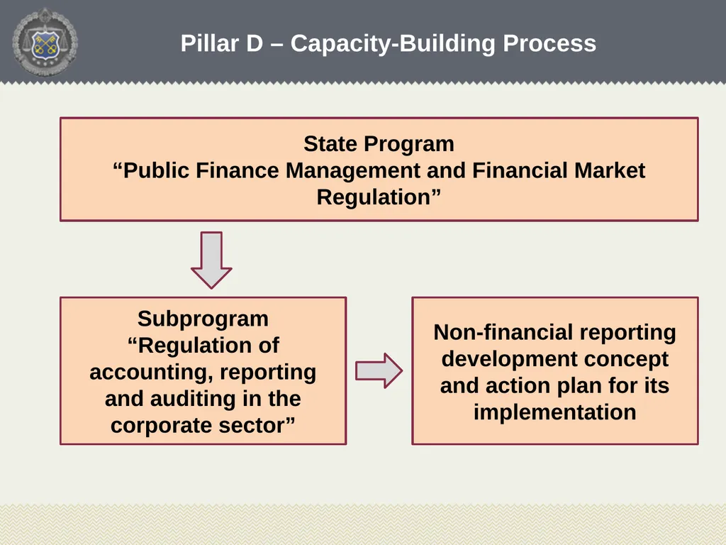 Tatsiana Rybak Head of Accounting, Reporting and - slide 15 of 26