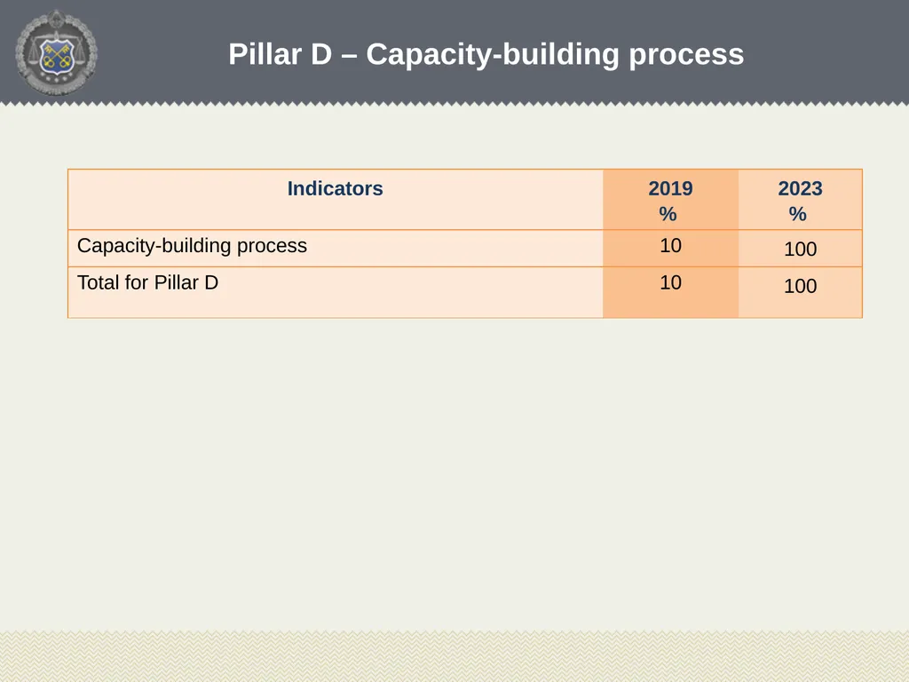 Tatsiana Rybak Head of Accounting, Reporting and - slide 14 of 26