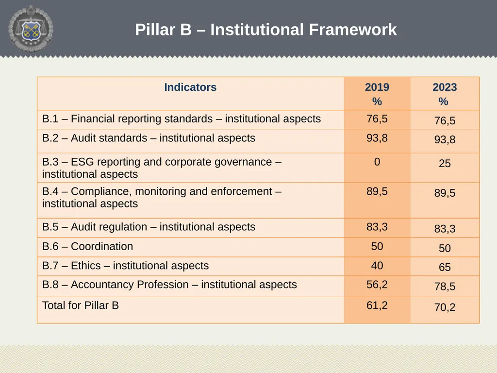 Tatsiana Rybak Head of Accounting, Reporting and - slide 11 of 26