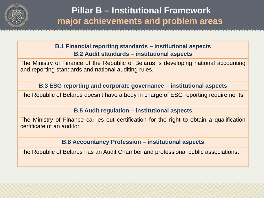 Tatsiana Rybak Head of Accounting, Reporting and - slide 12 of 26