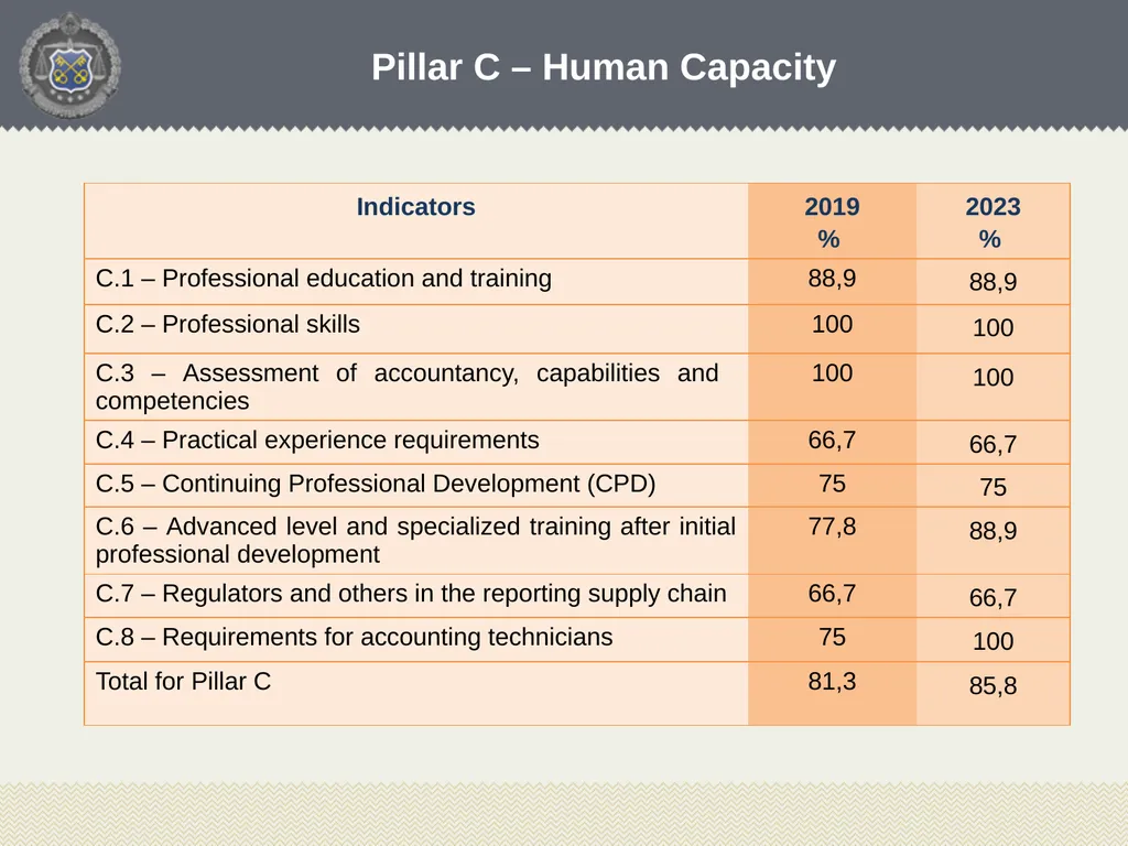 Tatsiana Rybak Head of Accounting, Reporting and - slide 13 of 26