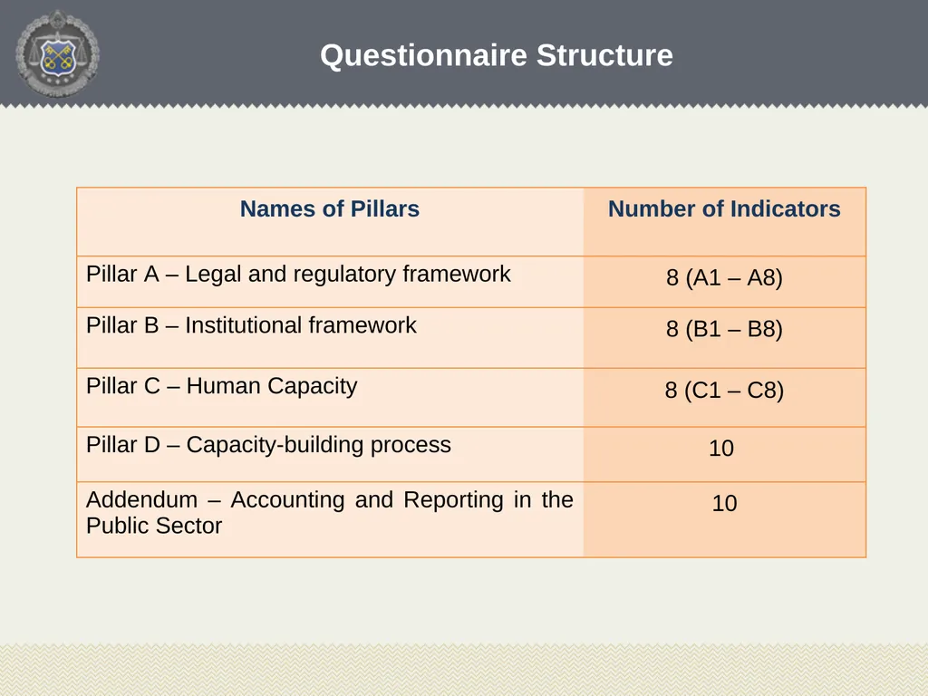 Tatsiana Rybak Head of Accounting, Reporting and - slide 7 of 26