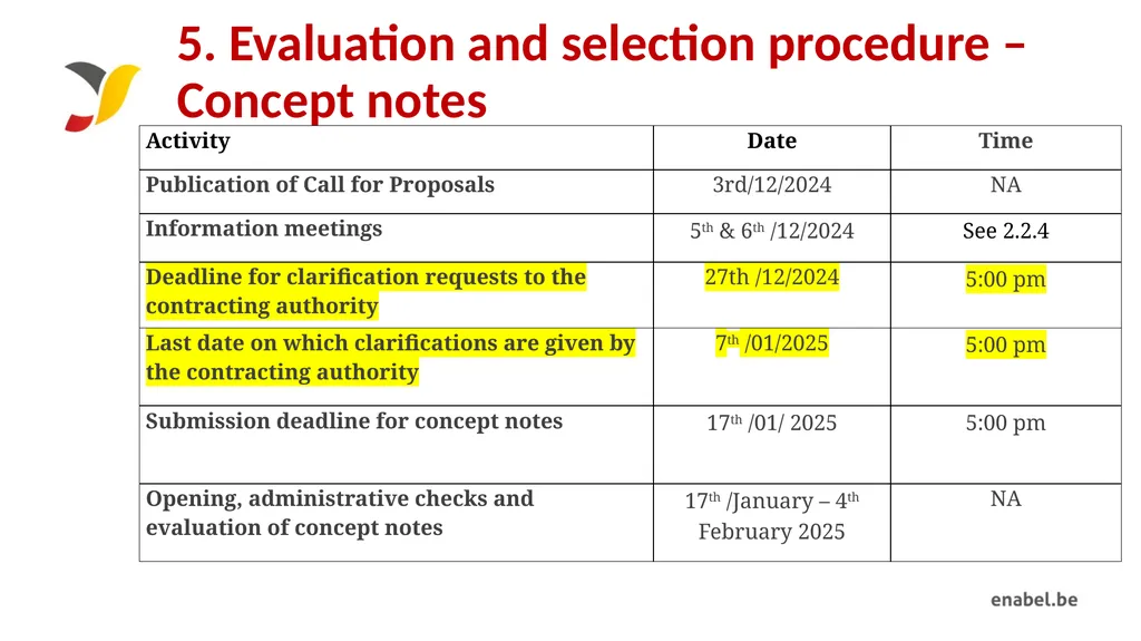 Call For Proposals INCUBATION AND ACCELERATION - slide 59 of 61