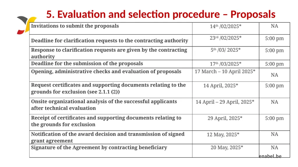 Call For Proposals INCUBATION AND ACCELERATION - slide 60 of 61