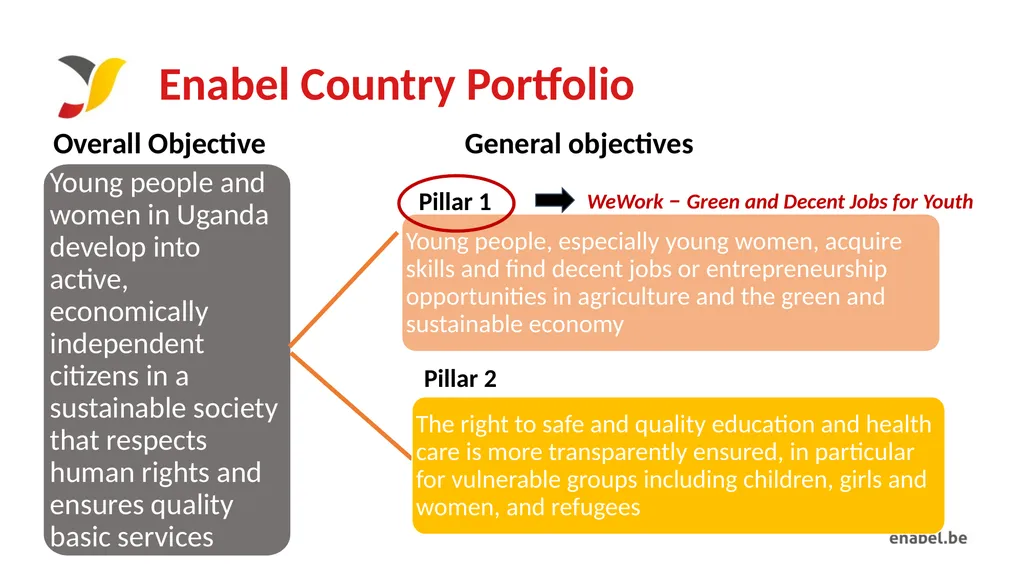 Call For Proposals INCUBATION AND ACCELERATION - slide 4 of 61