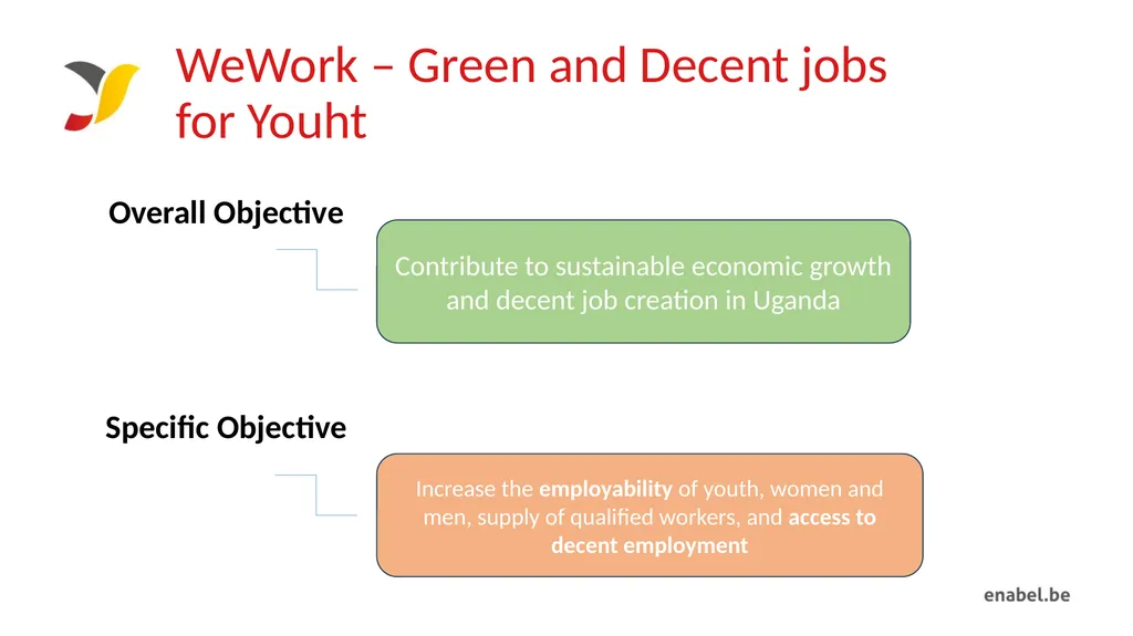 Call For Proposals INCUBATION AND ACCELERATION - slide 5 of 61