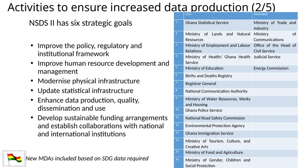 Status of Implementation of SDG Indicator - slide 12 of 17