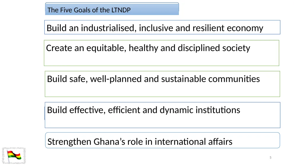 Status of Implementation of SDG Indicator - slide 5 of 17