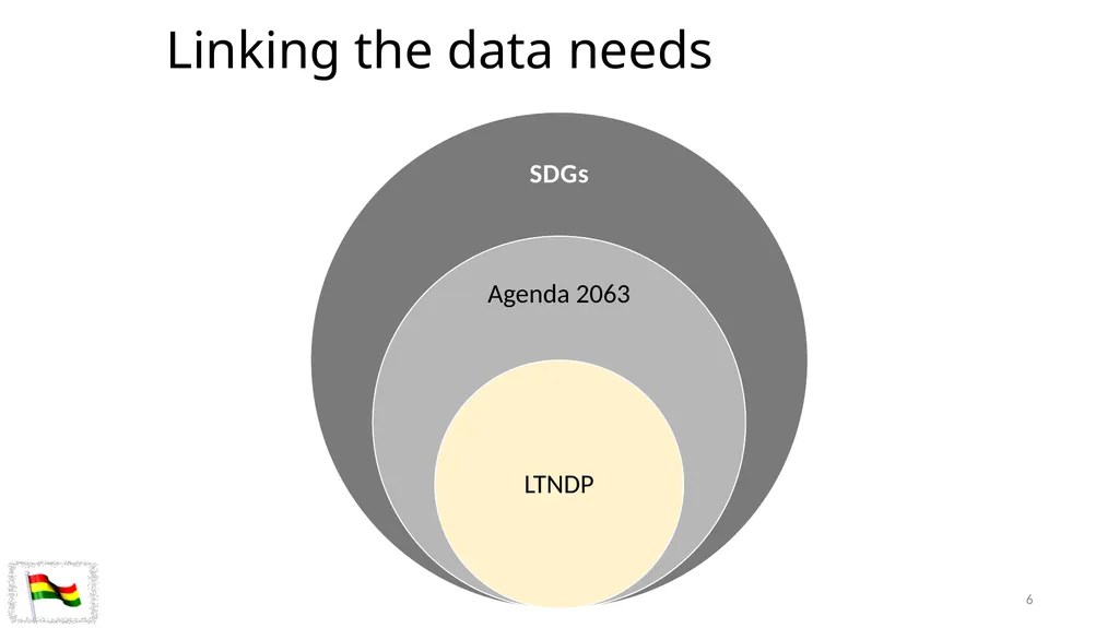 Status of Implementation of SDG Indicator - slide 6 of 17