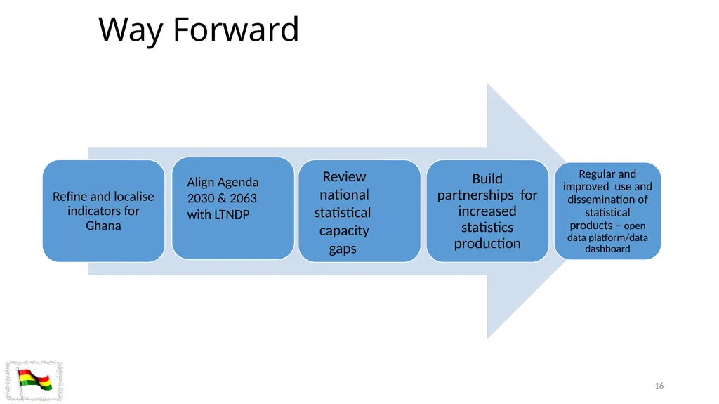 Status of Implementation of SDG Indicator - slide 16 of 17