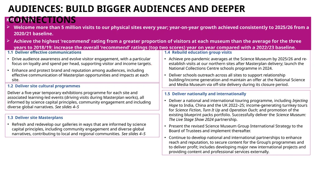 SCIENCE MUSEUM GROUP PLAN HEADLINES 2024/25 – - slide 3 of 13