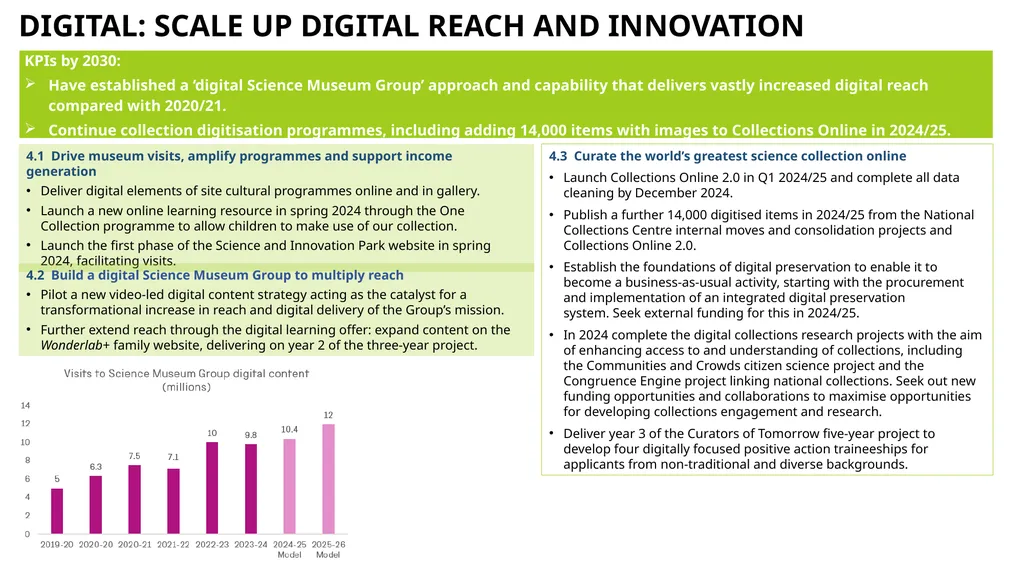 SCIENCE MUSEUM GROUP PLAN HEADLINES 2024/25 – - slide 9 of 13