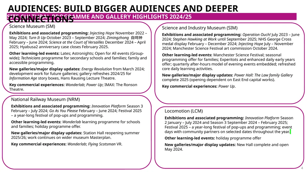 SCIENCE MUSEUM GROUP PLAN HEADLINES 2024/25 – - slide 4 of 13
