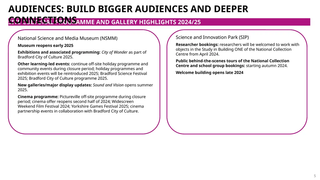 SCIENCE MUSEUM GROUP PLAN HEADLINES 2024/25 – - slide 5 of 13