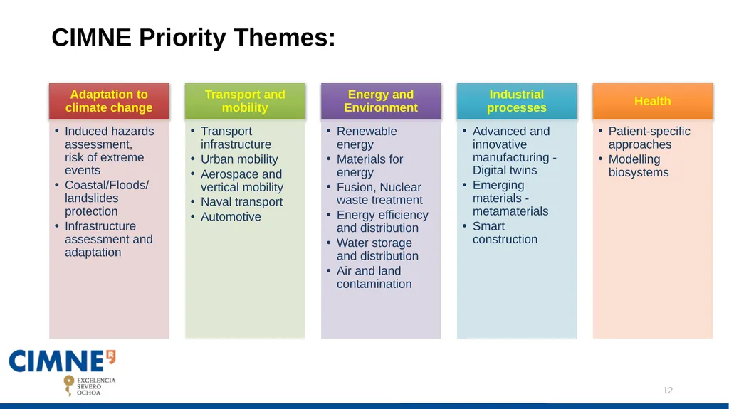 CIMNE DRAFT STRATEGIC PLAN: Javier Bonet Contents: - slide 12 of 47
