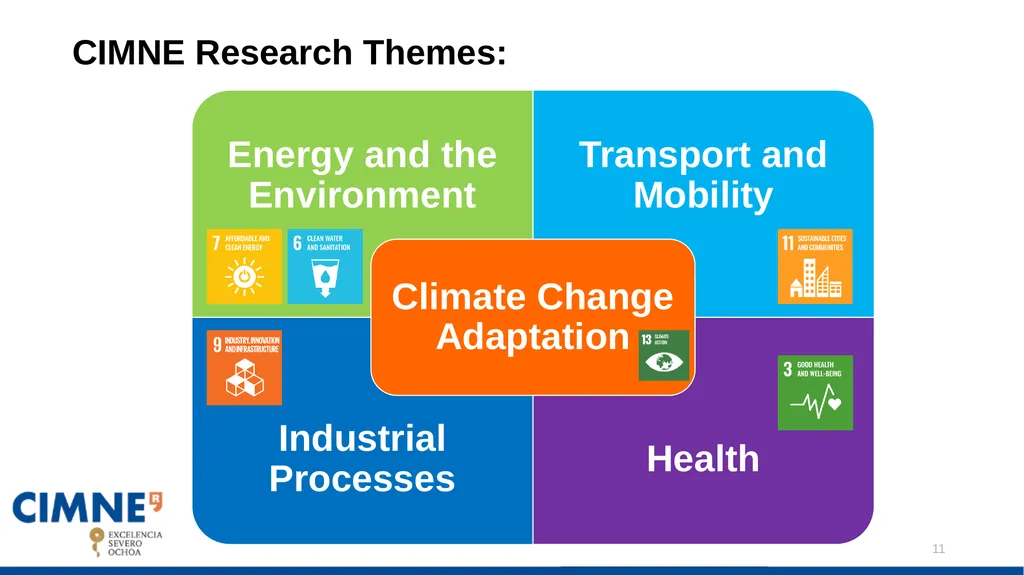 CIMNE DRAFT STRATEGIC PLAN: Javier Bonet Contents: - slide 11 of 47