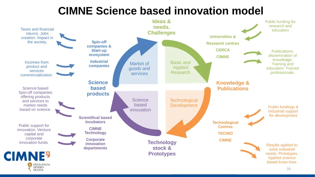 CIMNE DRAFT STRATEGIC PLAN: Javier Bonet Contents: - slide 39 of 47