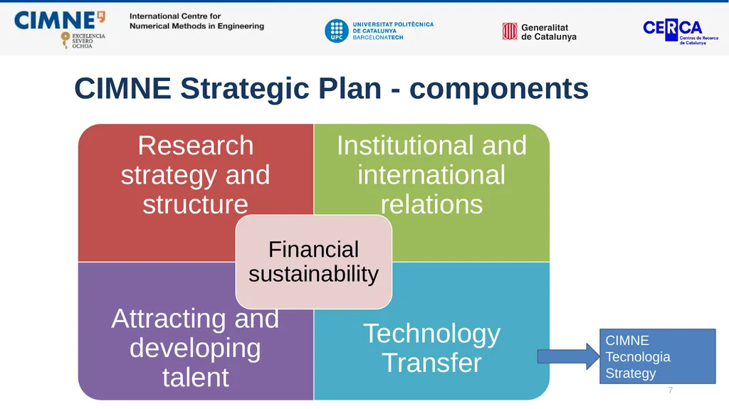 CIMNE DRAFT STRATEGIC PLAN: Javier Bonet Contents: - slide 7 of 47
