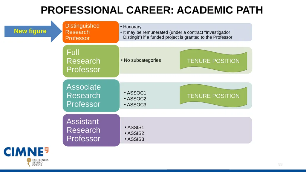 CIMNE DRAFT STRATEGIC PLAN: Javier Bonet Contents: - slide 33 of 47
