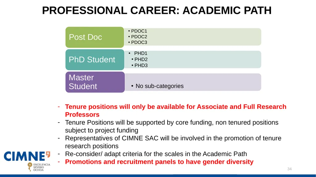 CIMNE DRAFT STRATEGIC PLAN: Javier Bonet Contents: - slide 34 of 47