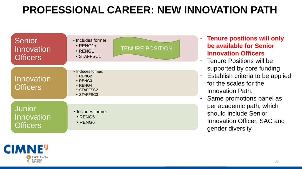 CIMNE DRAFT STRATEGIC PLAN: Javier Bonet Contents: - slide 35 of 47