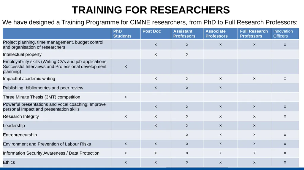 CIMNE DRAFT STRATEGIC PLAN: Javier Bonet Contents: - slide 32 of 47