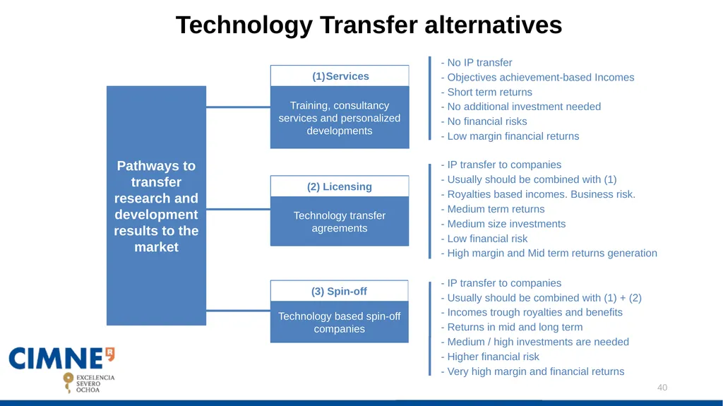 CIMNE DRAFT STRATEGIC PLAN: Javier Bonet Contents: - slide 40 of 47