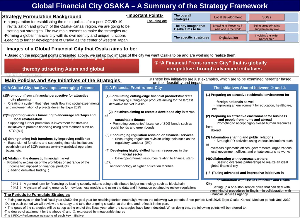 Global Financial City OSAKA – A Summary of the
