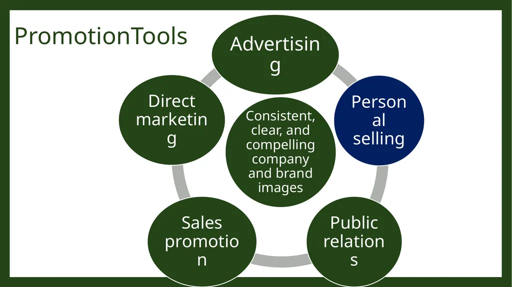 Travel Sales Cruise Industry PromotionTools - slide 2 of 35