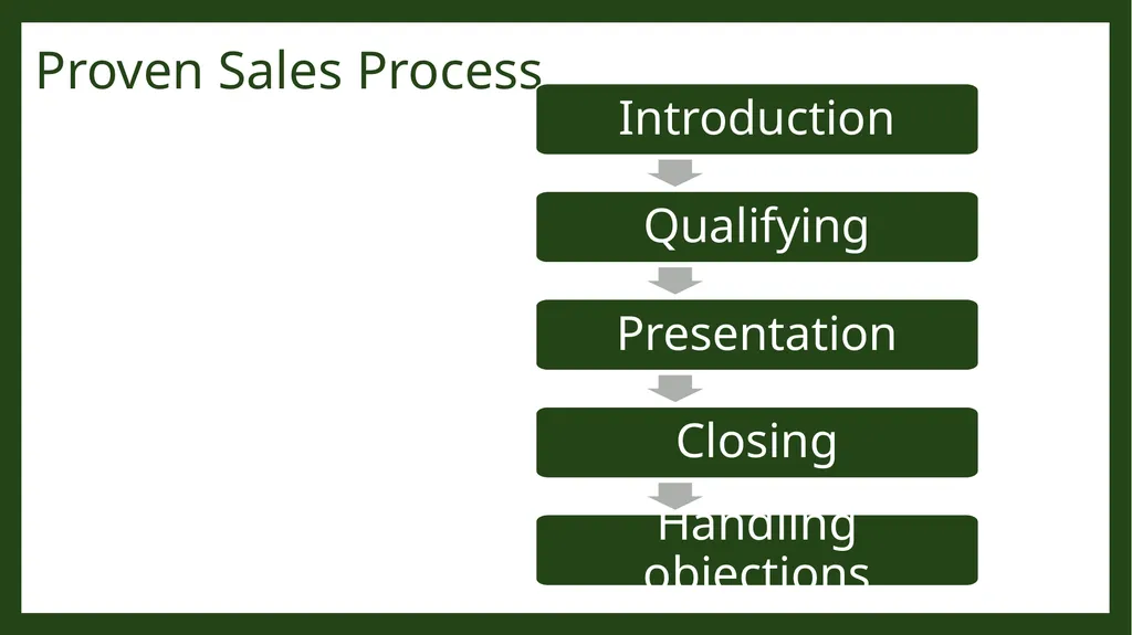 Travel Sales Cruise Industry PromotionTools - slide 22 of 35