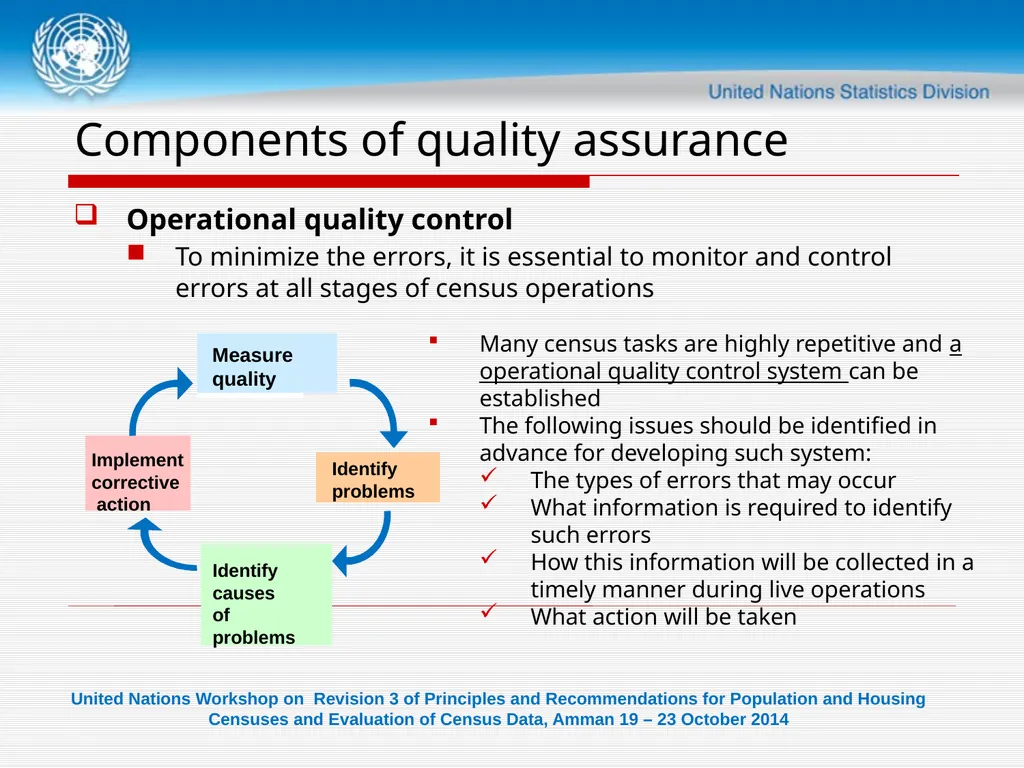 United Nations Workshop on Revision 3 of - slide 20 of 29