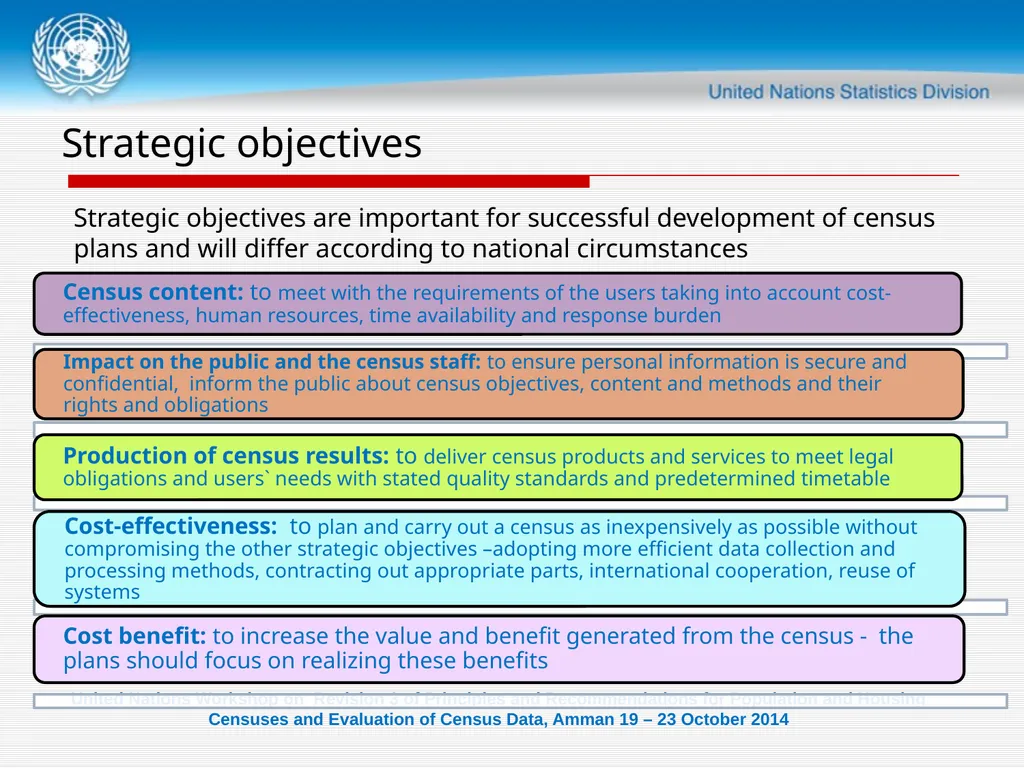 United Nations Workshop on Revision 3 of - slide 5 of 29
