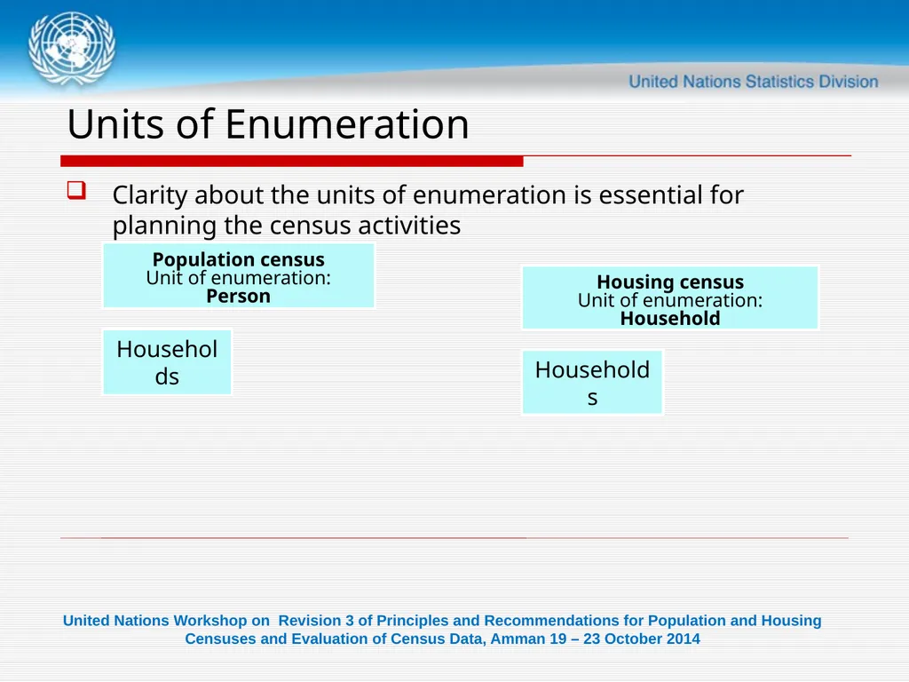 United Nations Workshop on Revision 3 of - slide 23 of 29