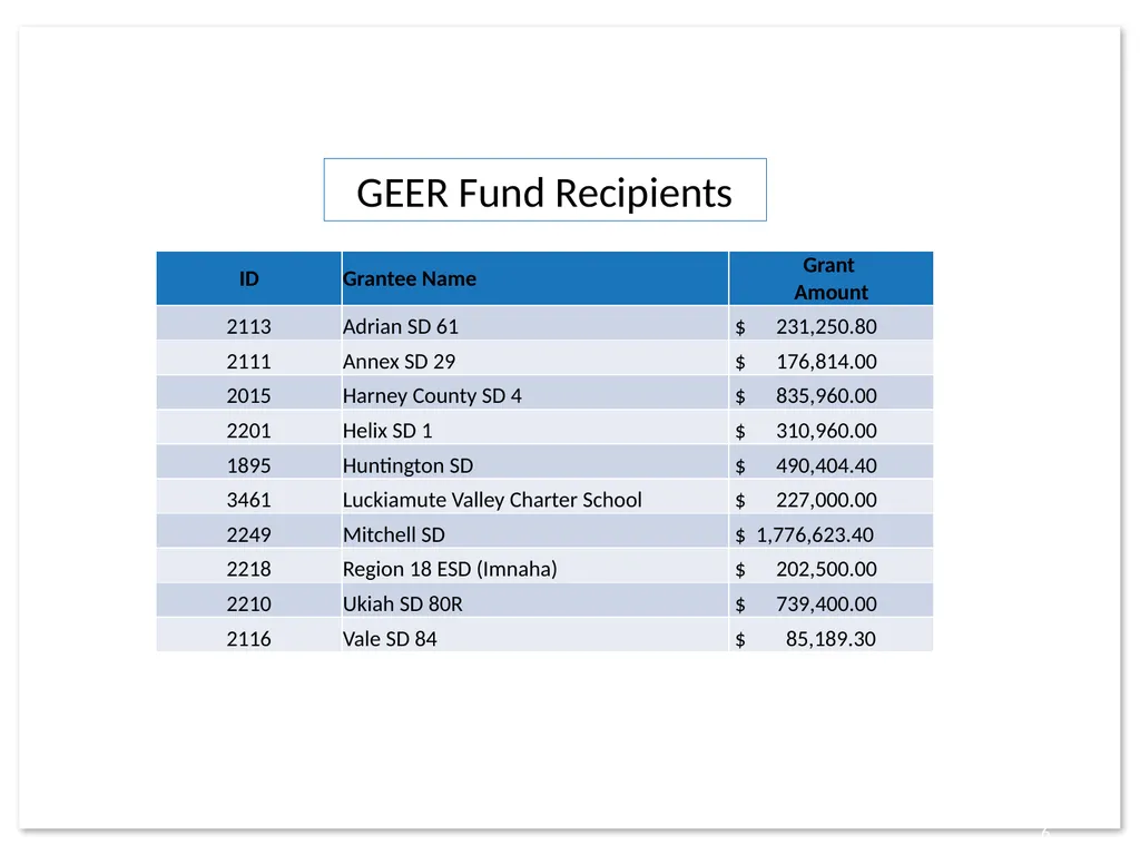 Quarterly School District IT Manager’s Meeting - slide 6 of 10