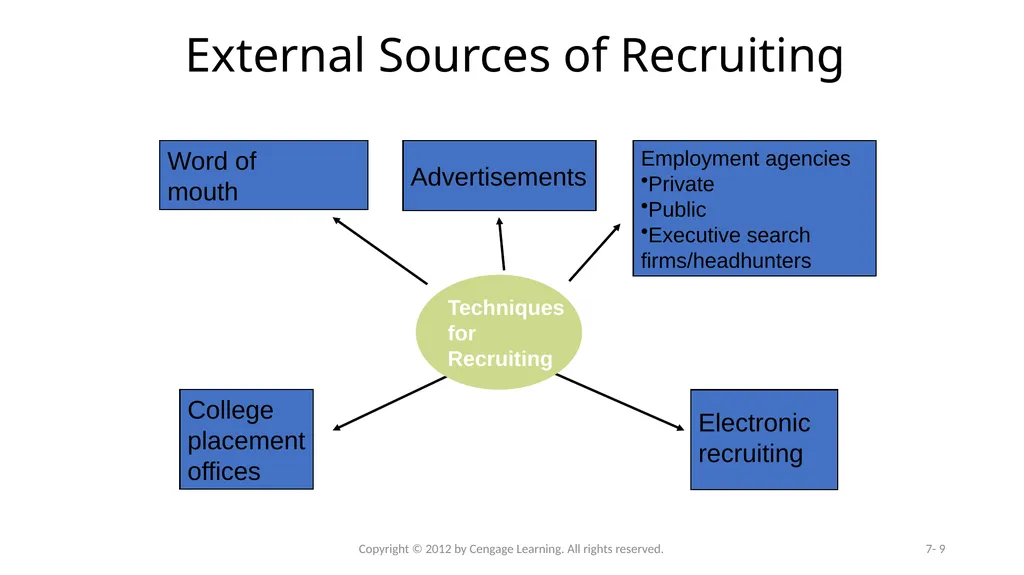 RECRUITMENT AND SELECTION Recruitment : - slide 9 of 32