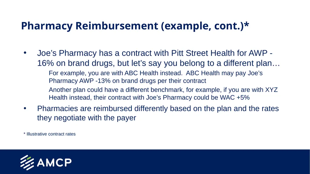 Drug Payment Methodologies Created by the School - slide 17 of 22